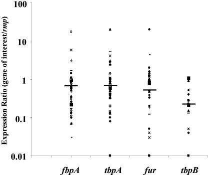 FIG. 2.