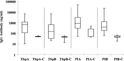 FIG. 4.