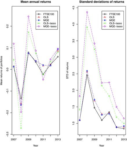 Figure 9 