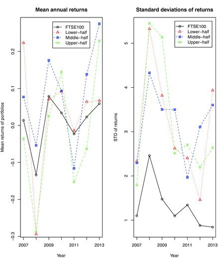 Figure 10 