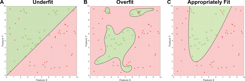 Figure 1: