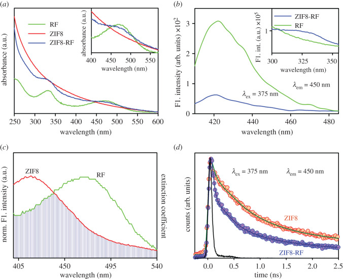 Figure 4.