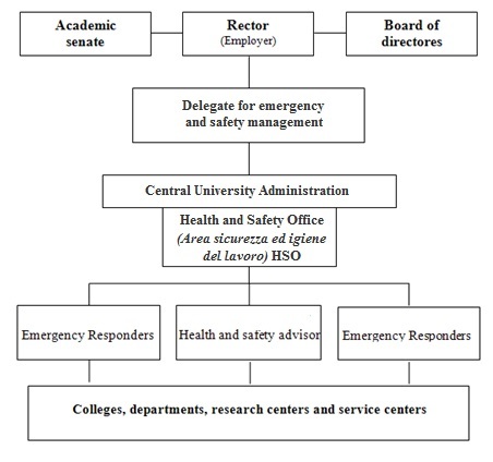 Figure1