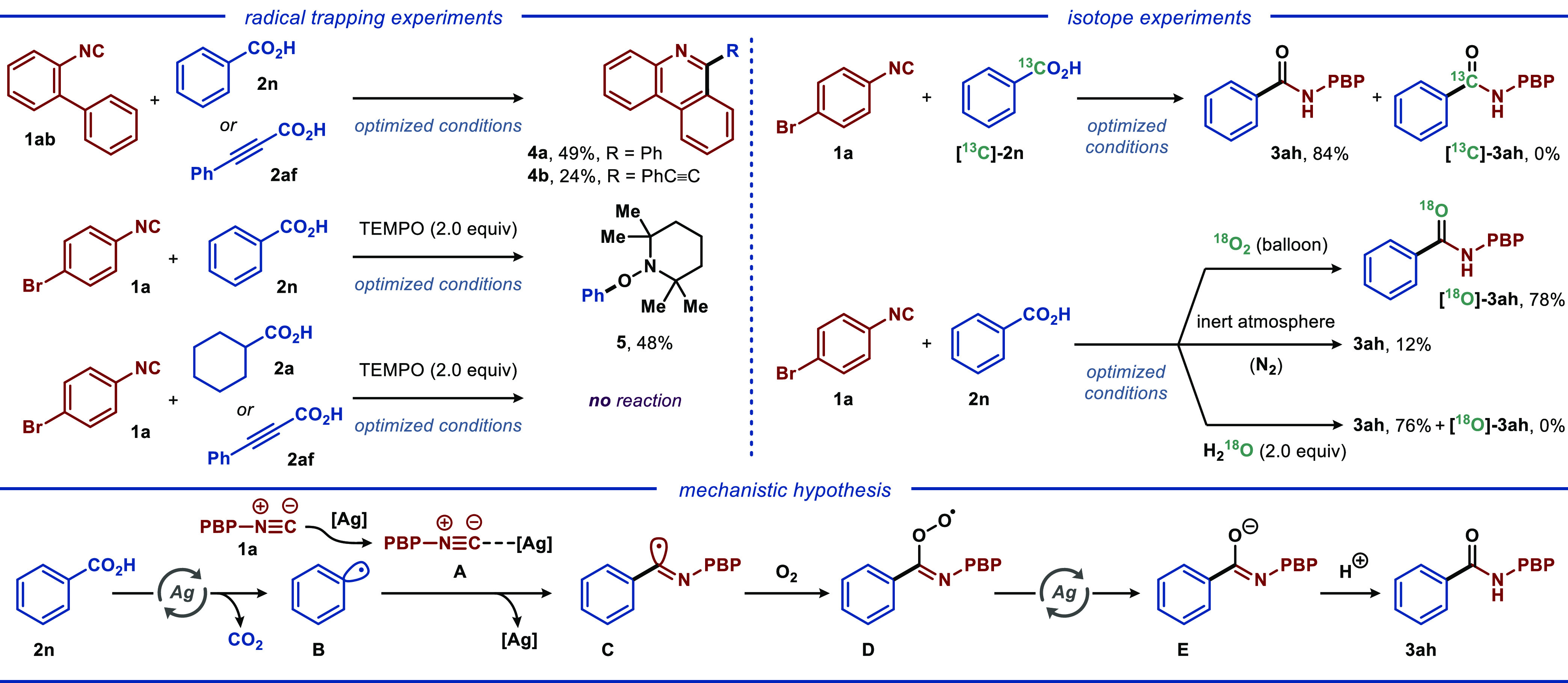 Scheme 3