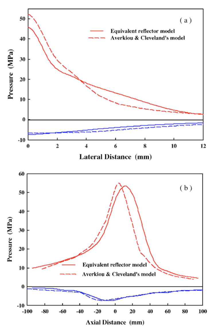 FIG. 7