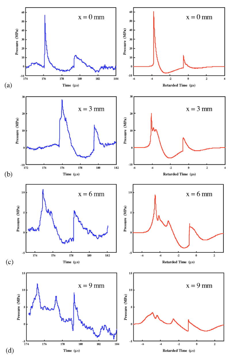 FIG. 8