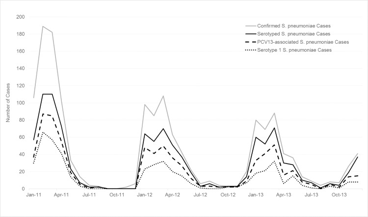 Fig 3