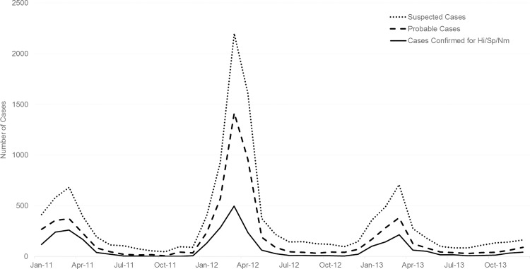 Fig 2