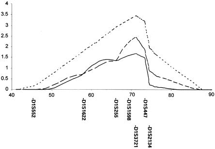 Figure  2