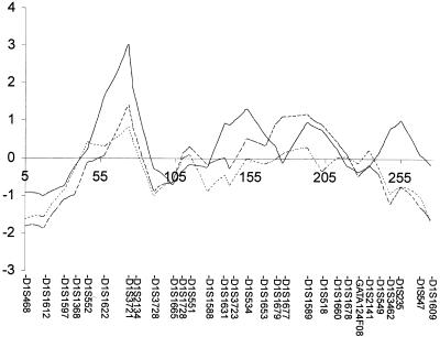 Figure  1