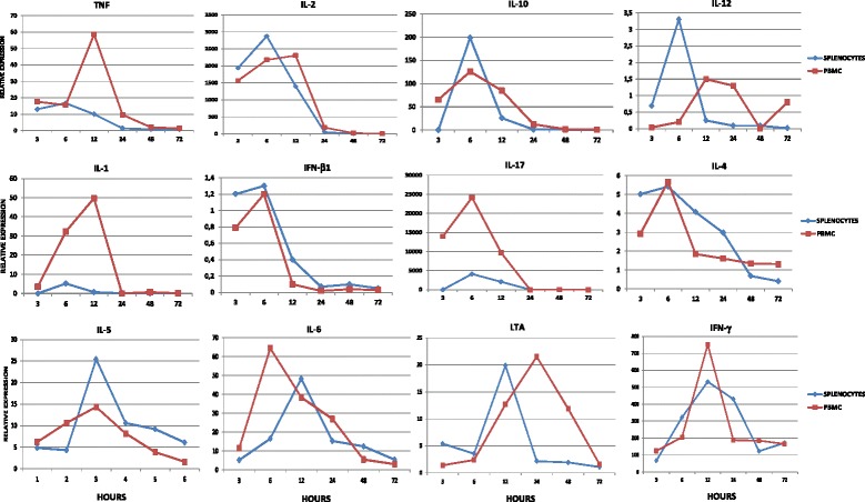 Figure 9