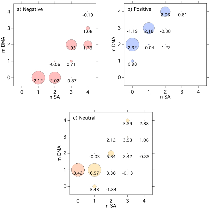 Extended Data Figure 4