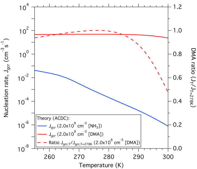 Extended Data Figure 3