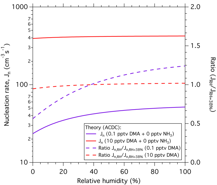 Extended Data Figure 2