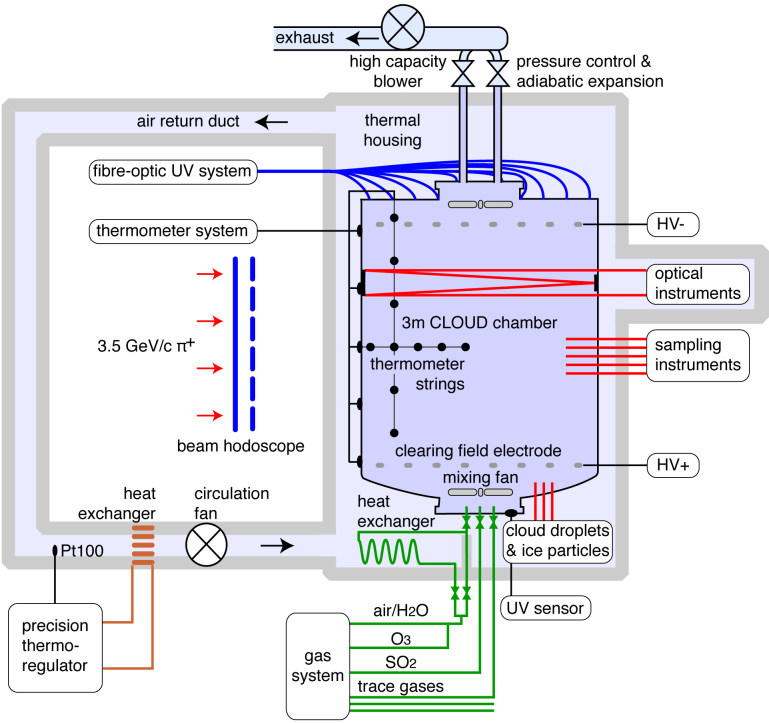 Extended Data Figure 1