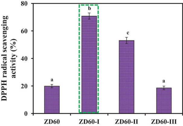 FIGURE 3