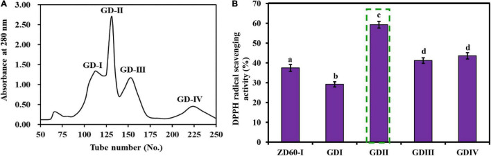 FIGURE 4