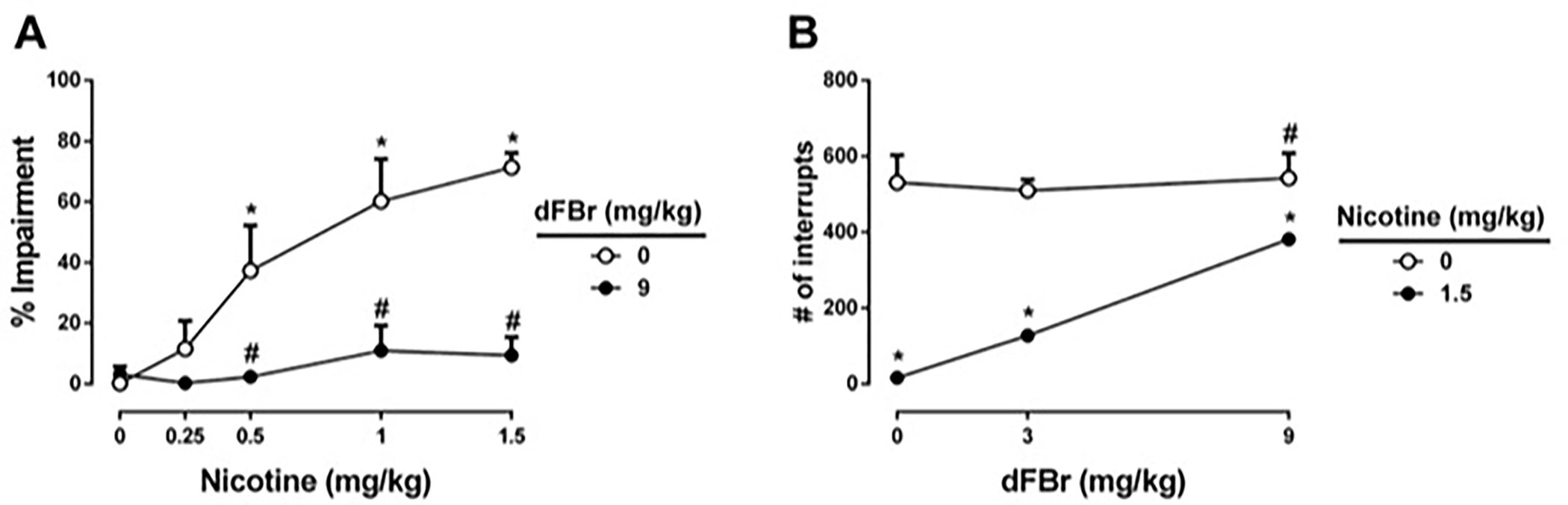 Figure 5: