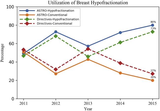 Figure 1