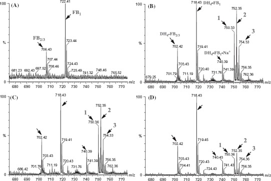 Figure 4.