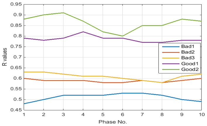 Fig. 4