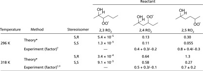 graphic file with name pnas.1715540115t01.jpg