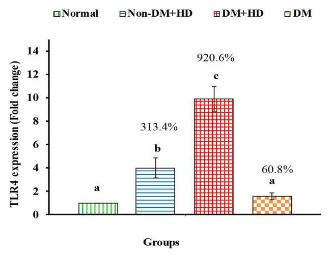 Figure 5