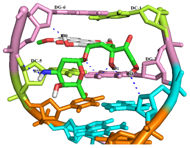 Figure 6