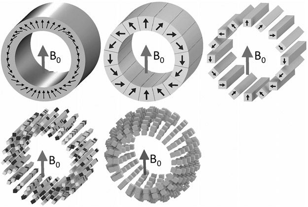 FIGURE 4: