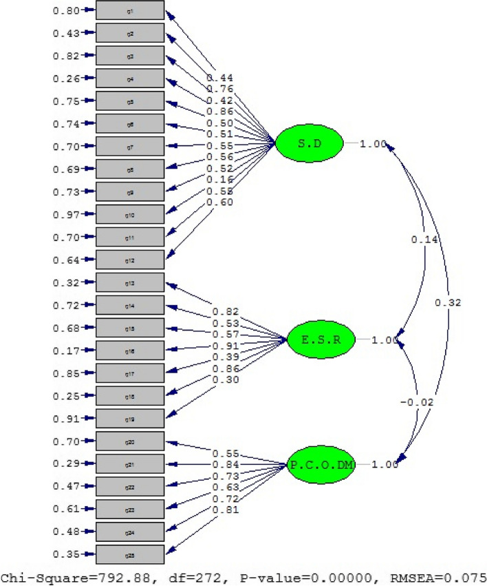 Fig. 2