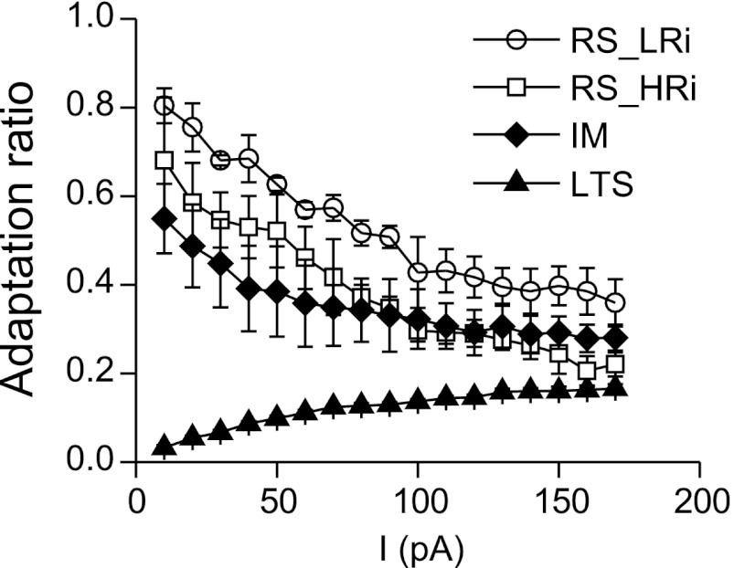 Fig. 9.