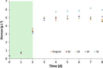 Fig. 2