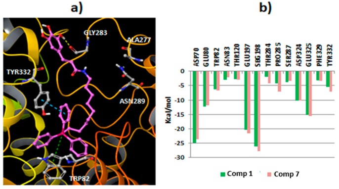 Figure 5