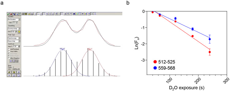 Figure 5.