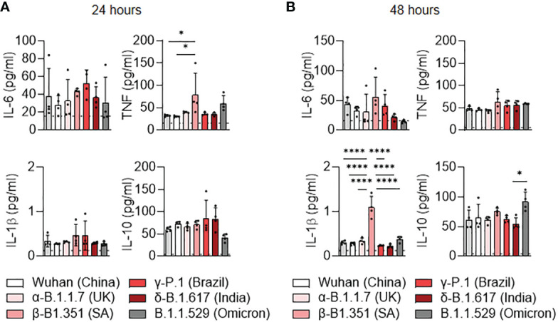 Figure 3