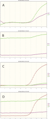 FIG 1