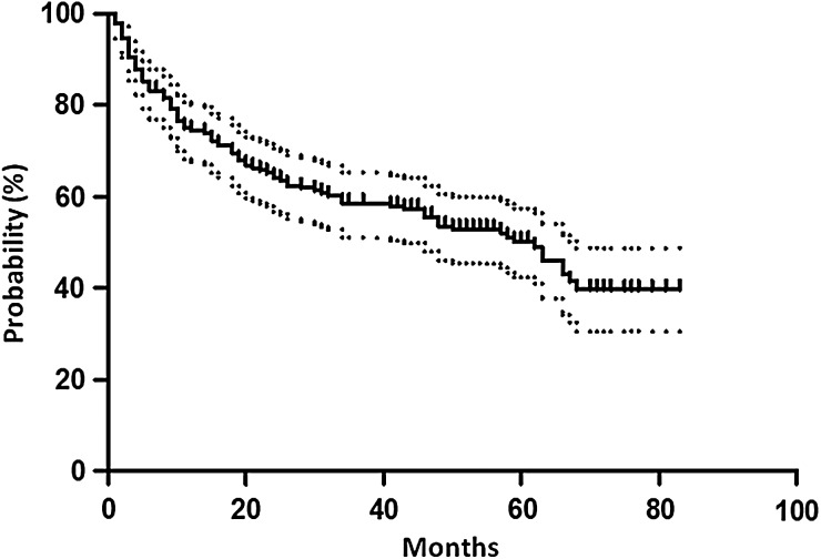 Fig 1.