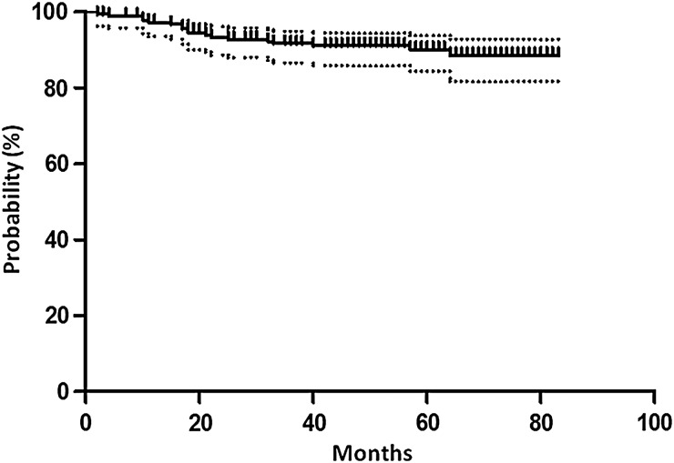 Fig 2.