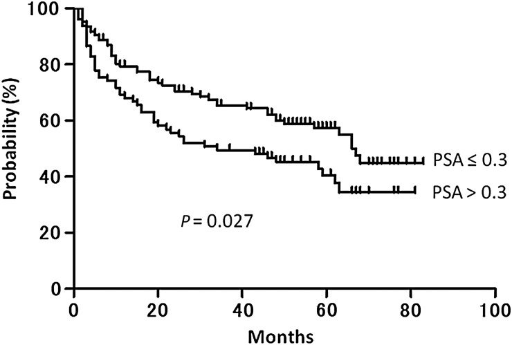 Fig 3.