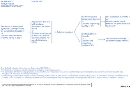 graphic file with name nihms949689u4.jpg