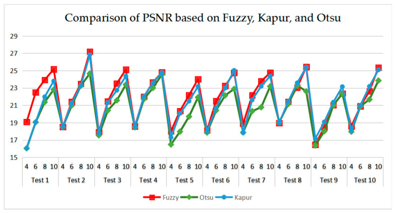 Figure 24