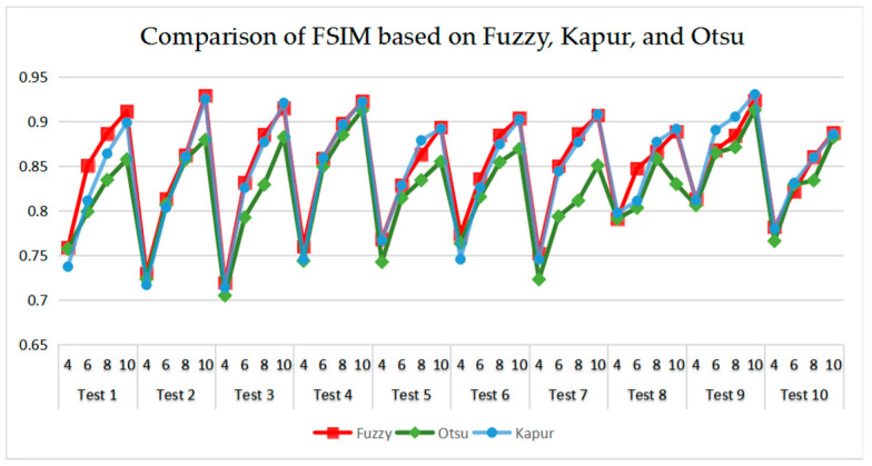 Figure 26