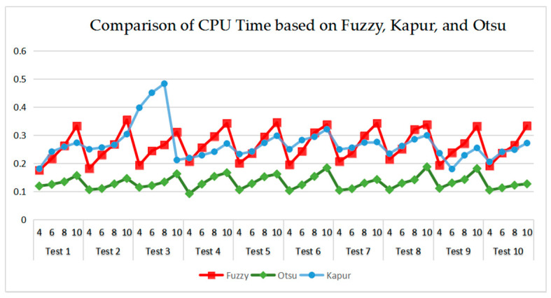 Figure 23