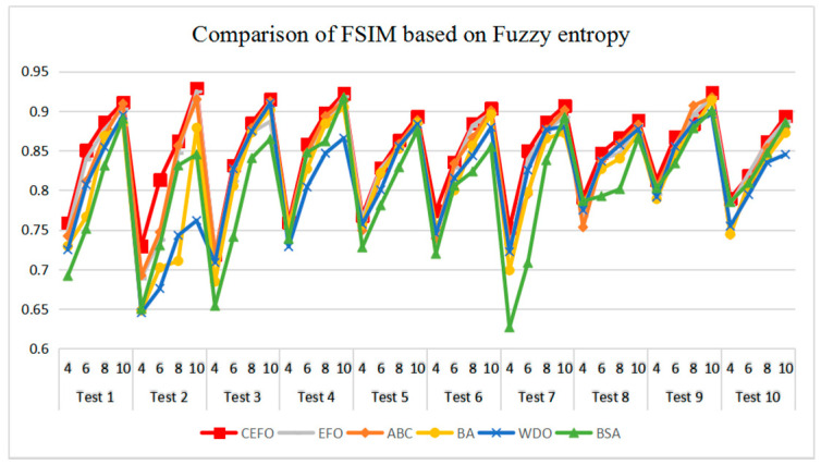 Figure 20