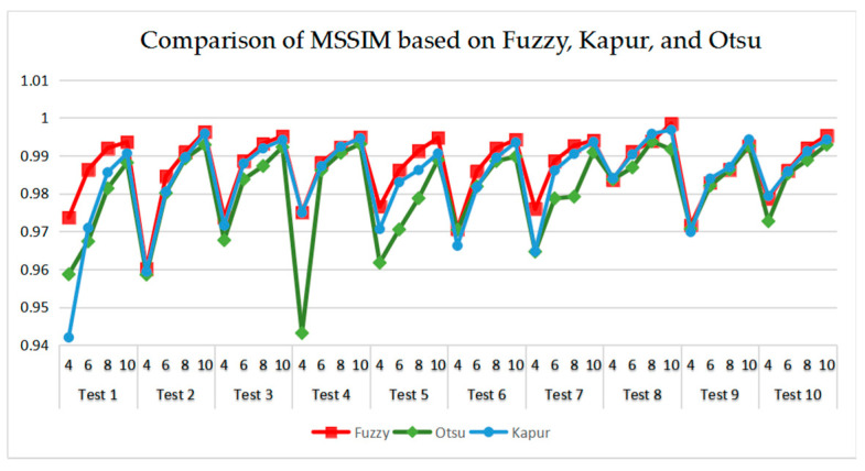 Figure 25