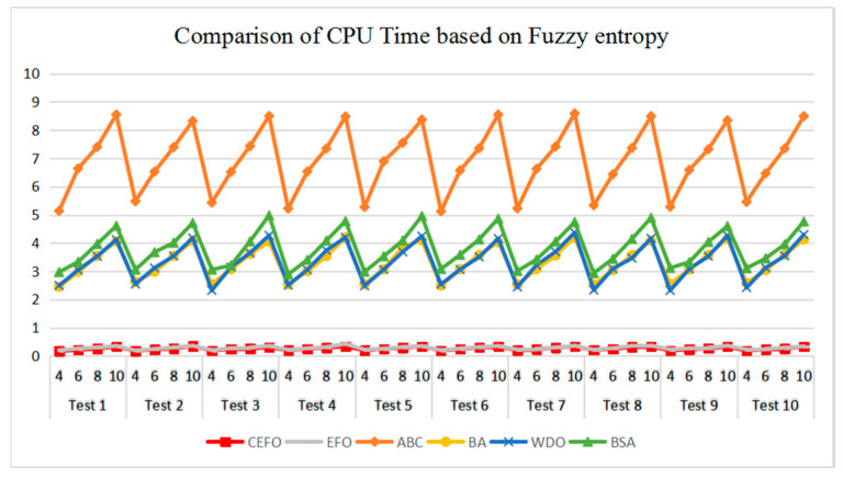 Figure 17