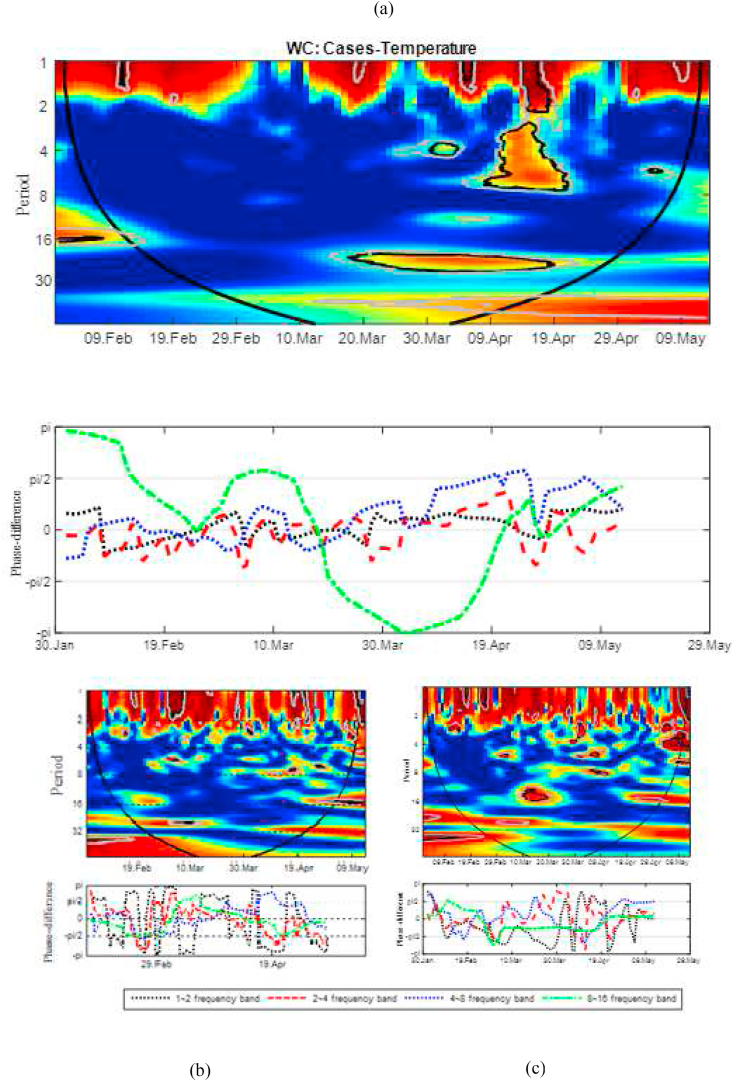 Figure 6