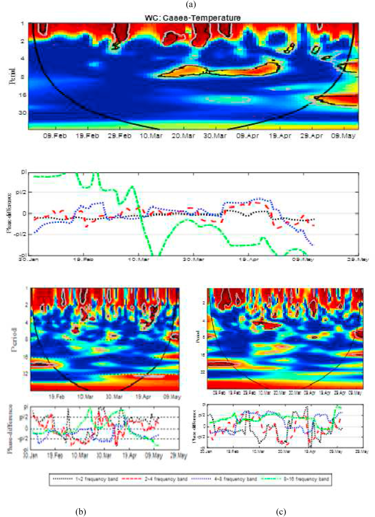 Figure 10