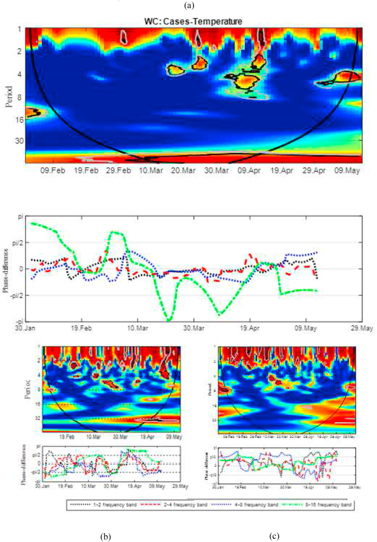 Figure 15