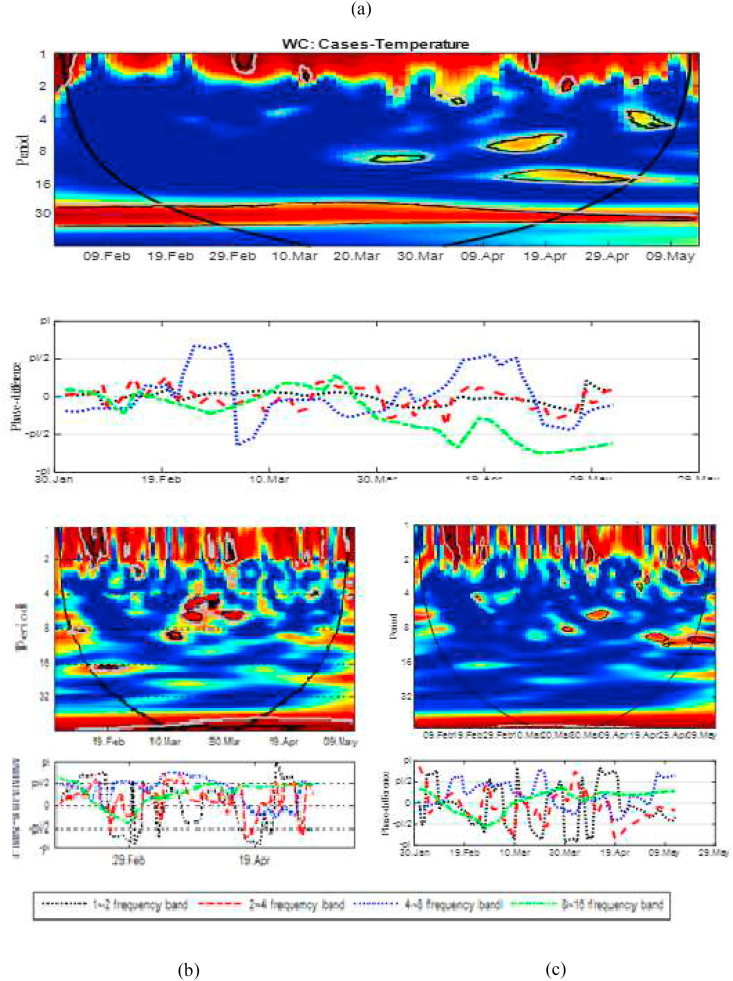 Figure 4